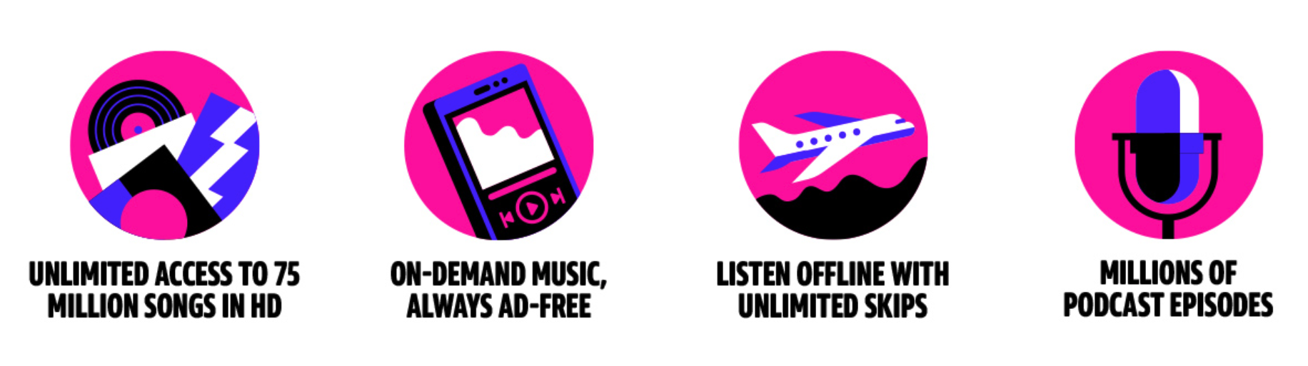 graphic showing all the Amazon Music features: unlimited access to 75 million songs; on-demand music, always ad-free; listen offline with unlimited skips; and millions of podcast episodes