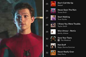 Tom Holland as he wears his Spider-Man costume and a list of pop songs on a Spotify playlist