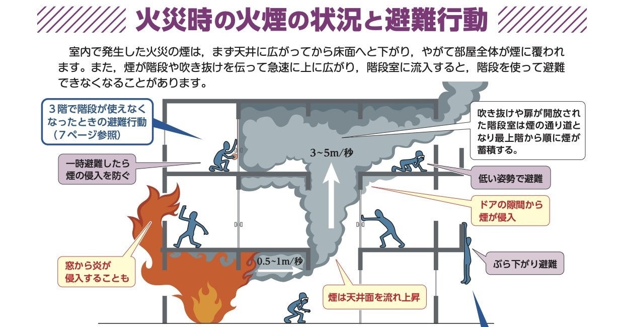 もし ビルで火災が起きたら すべきこと してはいけないこと もし ビルで火災が起きたら すべきこと してはいけないこと