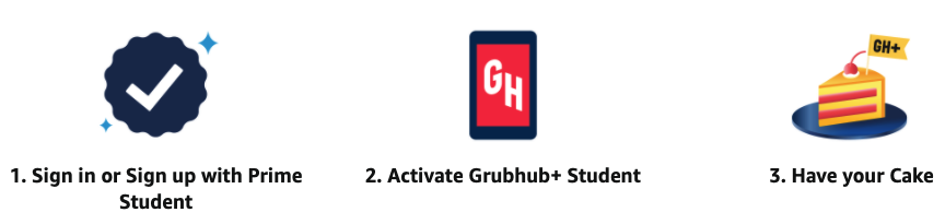 graphic of the three-step process of signing up for Grubhub+ through signing up with Prime Student