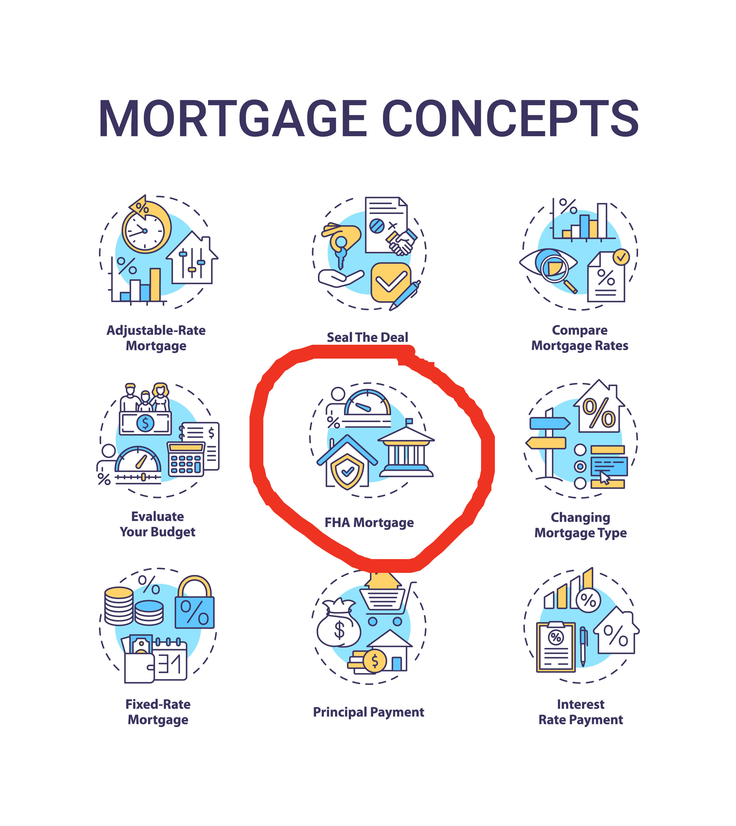 Arrow pointing to &quot;FHA mortgage&quot; on a list of mortgage options