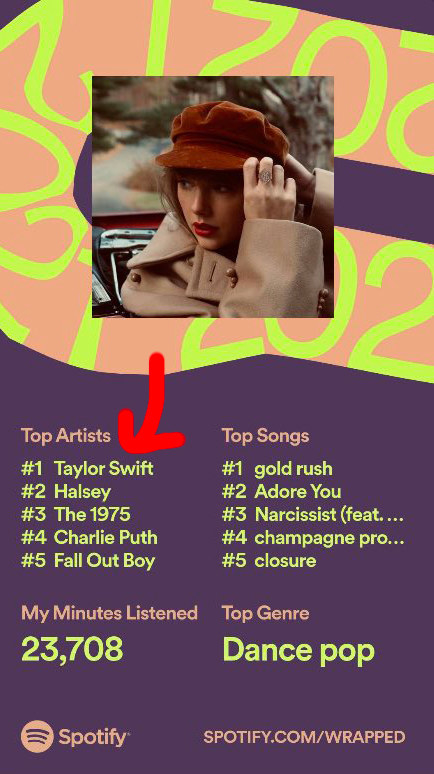Taylor was #1 on my Top Artists list this year