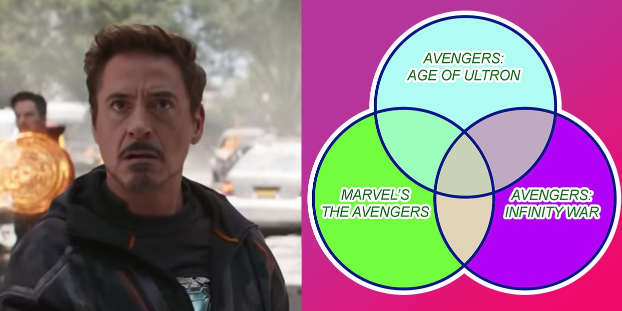 I Bet You Can’t Sort These 25 MCU Characters
Correctly