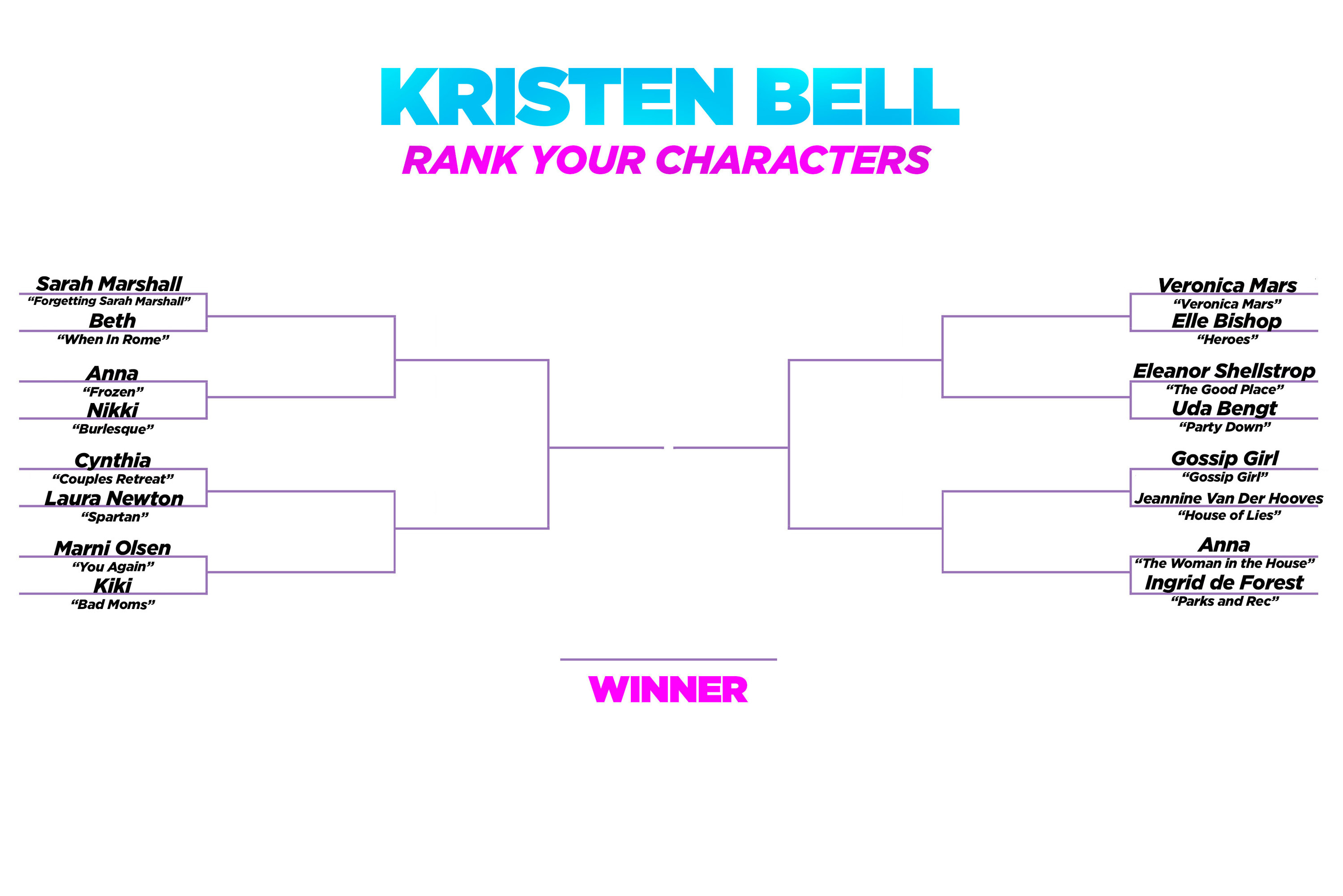 A bracket with Kristen Bell&#x27;s iconic characters
