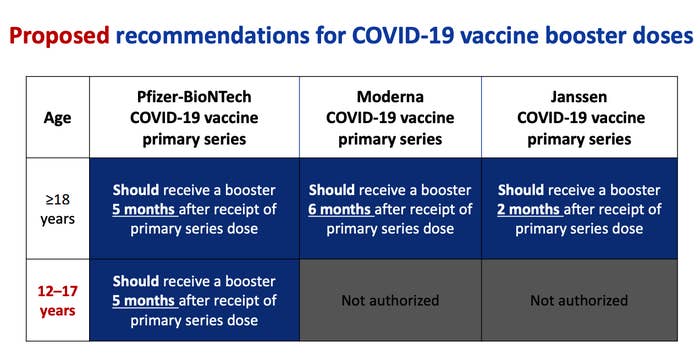 booster dose age chart