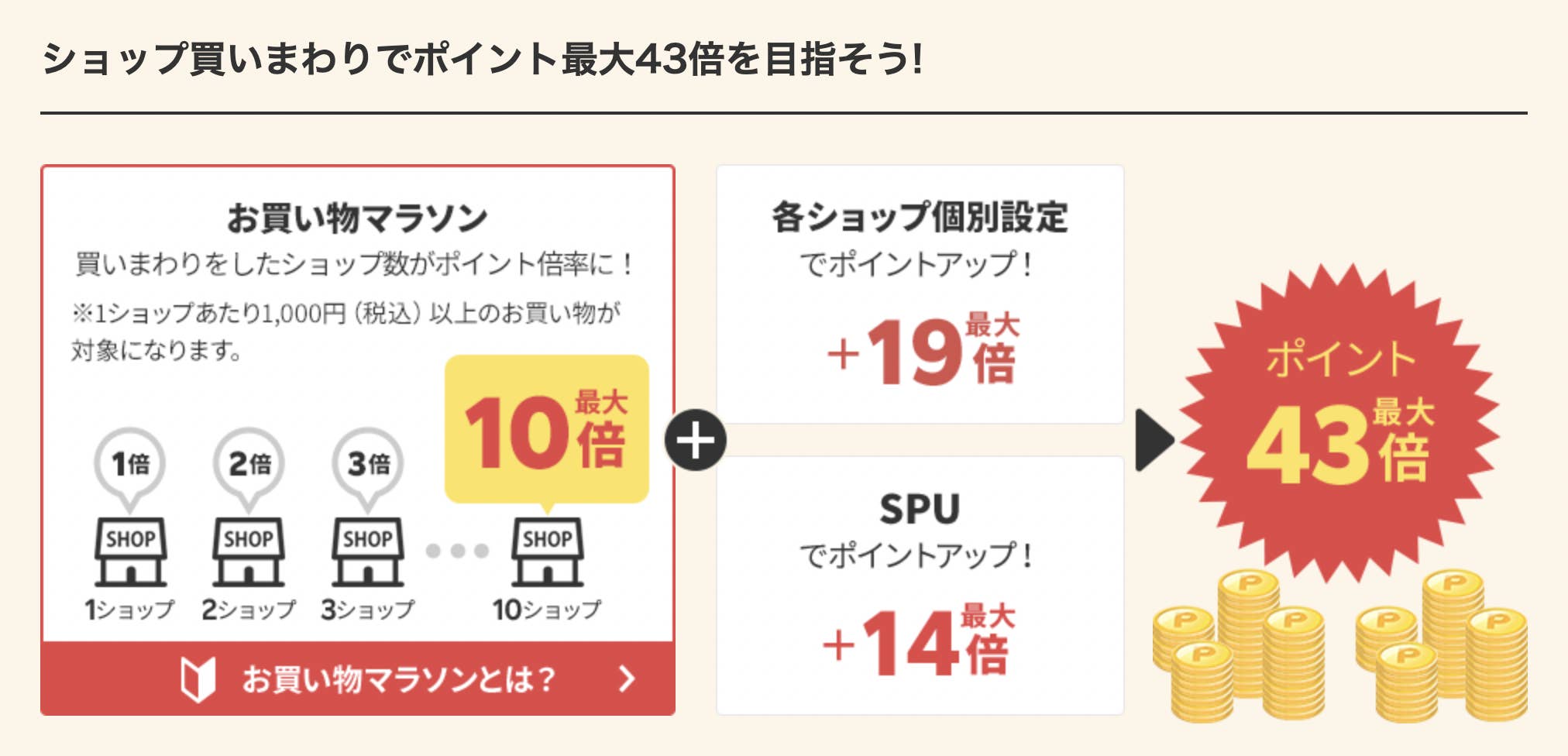 2022年最初の楽天「お買い物マラソン」は1月9日20時にスタート！