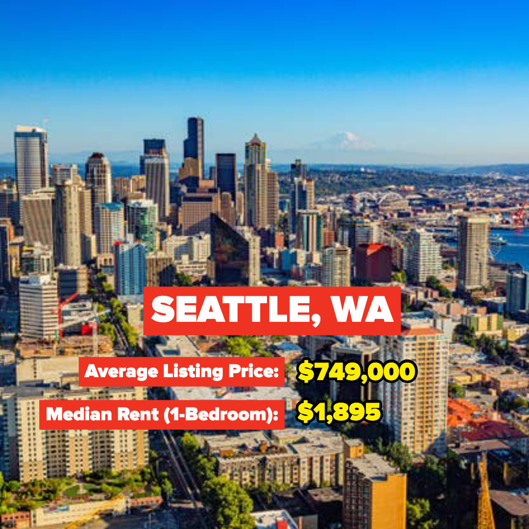 Seattle, Washington — Average Listing Price: $749,000; Median Rent for a one-bedroom: $1,895