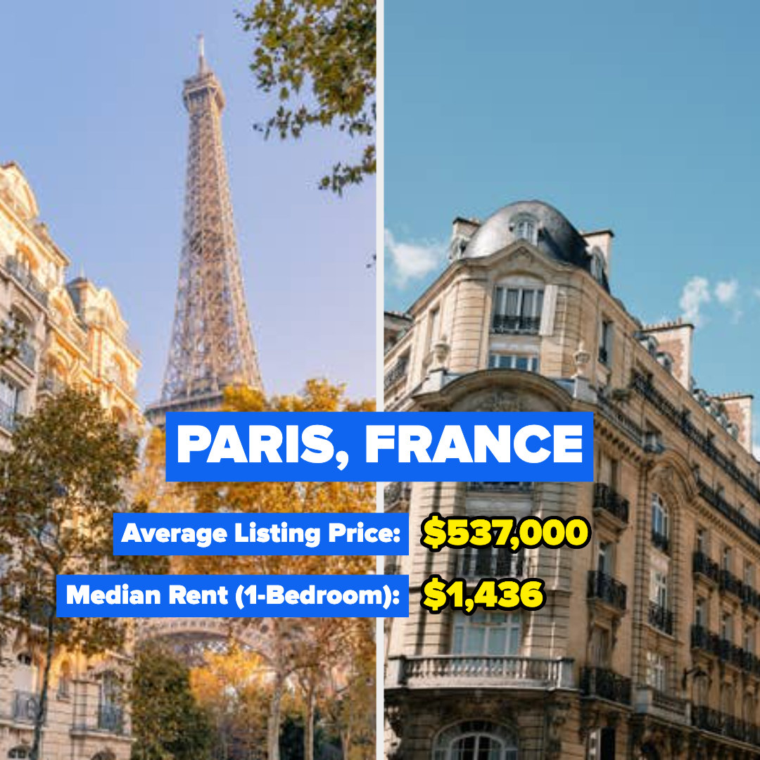 Paris, France — Average Listing Price: $537,000; Median Rent for a one-bedroom: $1,436