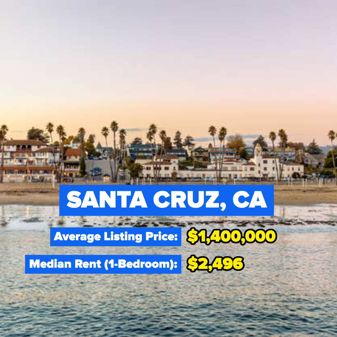 Santa Cruz, CA — Average Listing Price: $1,400,000; Median Rent for a one-bedroom: $2,496