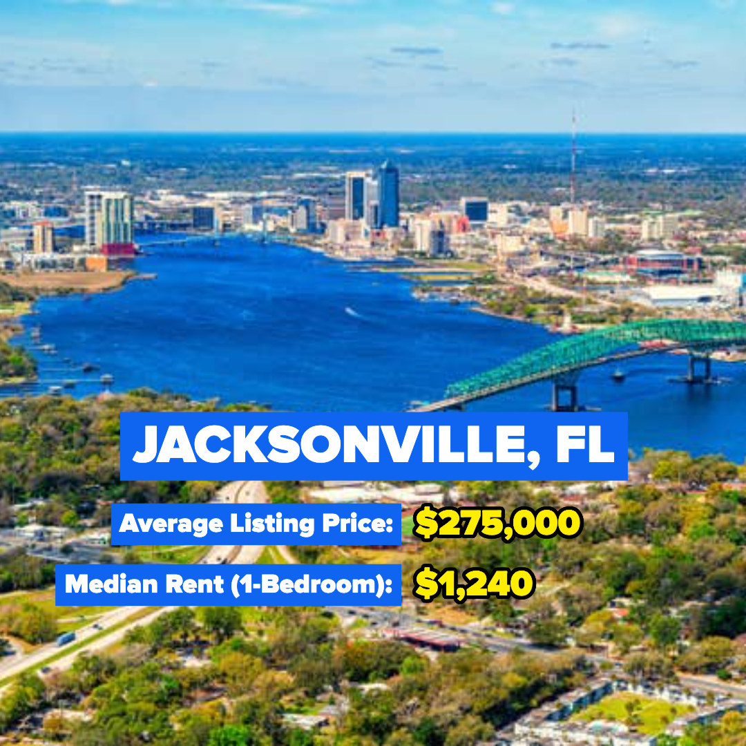 Jacksonville, Florida — Average Listing Price: $275,000; Median Rent for a one-bedroom: $1,240