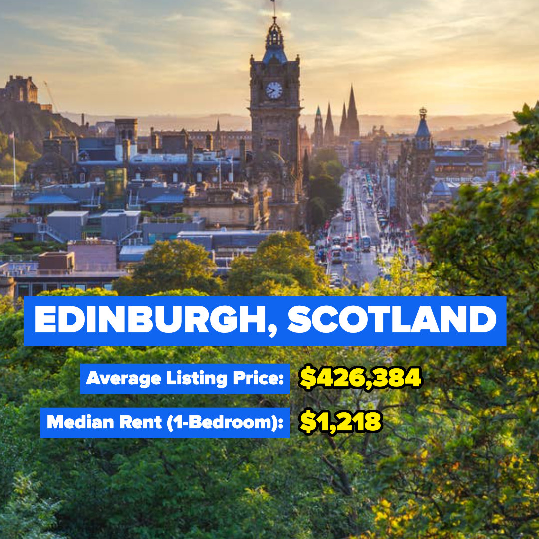 Edinburgh, Scotland — Average Listing Price: $426,384; Median Rent for a one-bedroom: $1,218
