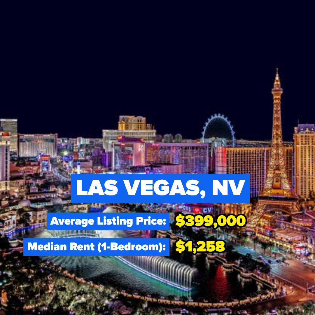 Las Vegas, Nevada — Average Listing Price: $399,000; Median Rent for a one-bedroom: $1,258