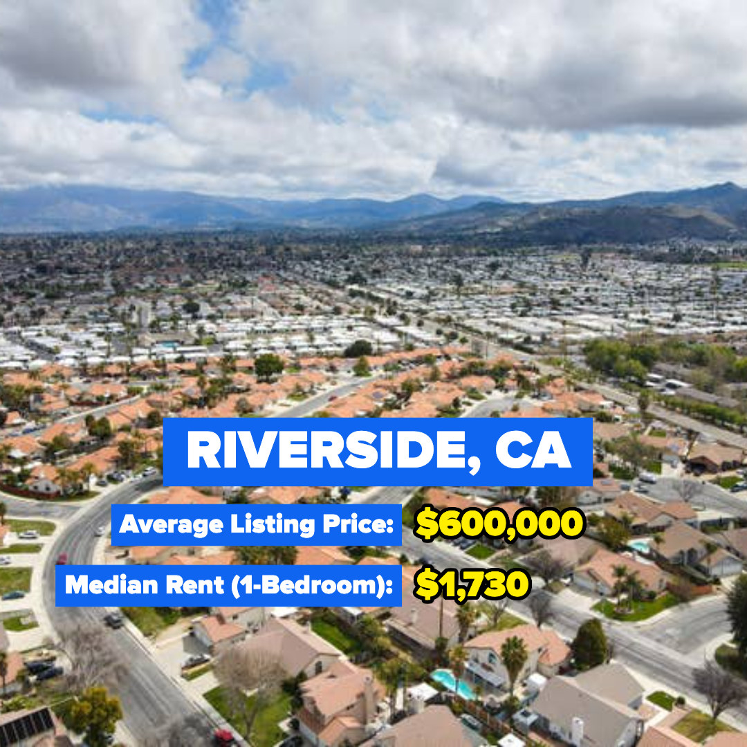 Riverside, California — Average Listing Price: $600,000; Median Rent for a one-bedroom: $1,730