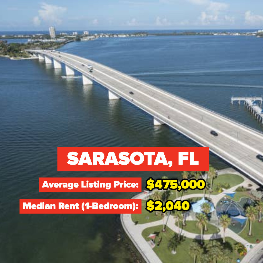 Sarasota, Florida — Average Listing Price: $475,000; Median Rent for a one-bedroom: $2,040