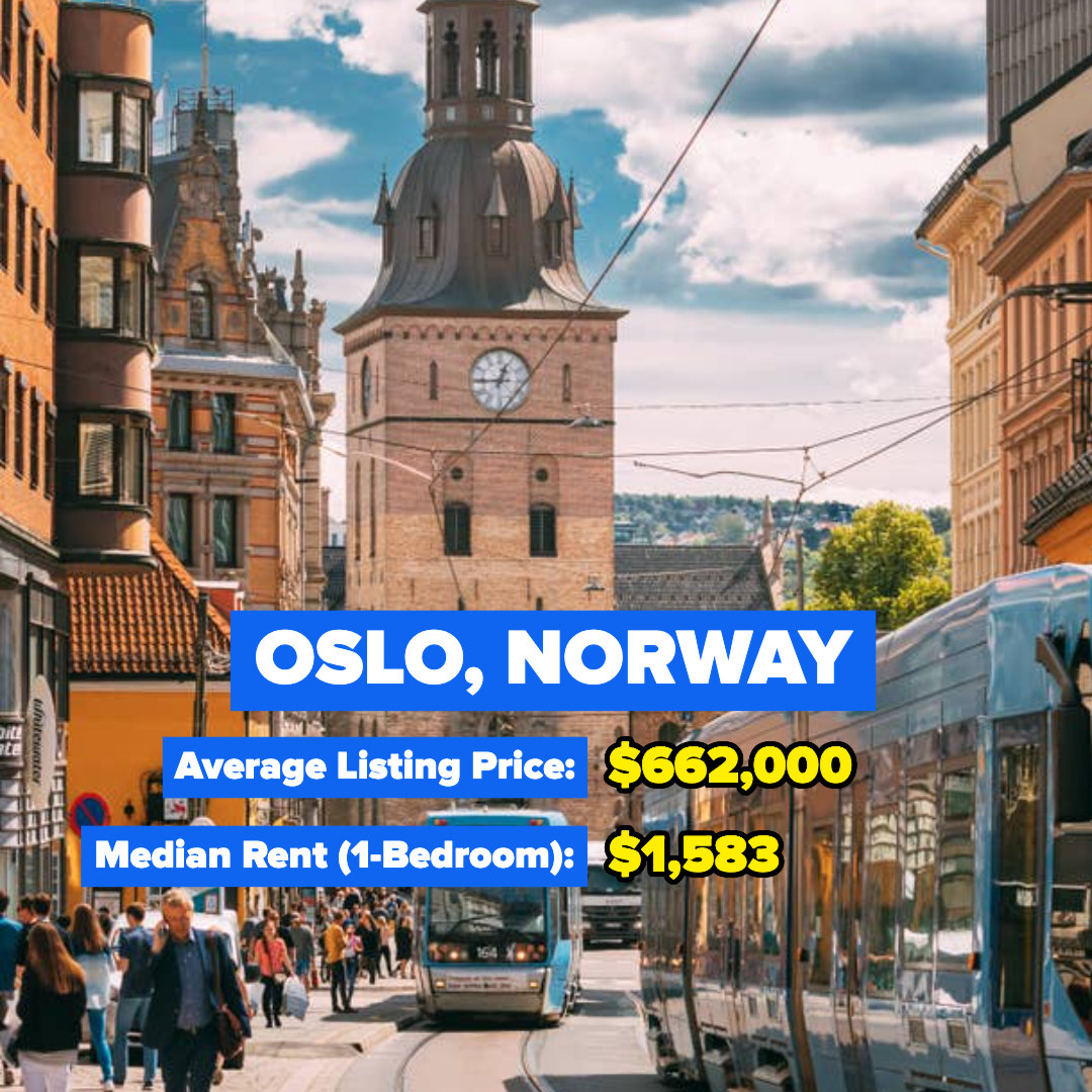 Oslo, Norway — Average Listing Price: $662,000; Median Rent for a one-bedroom: $1,583