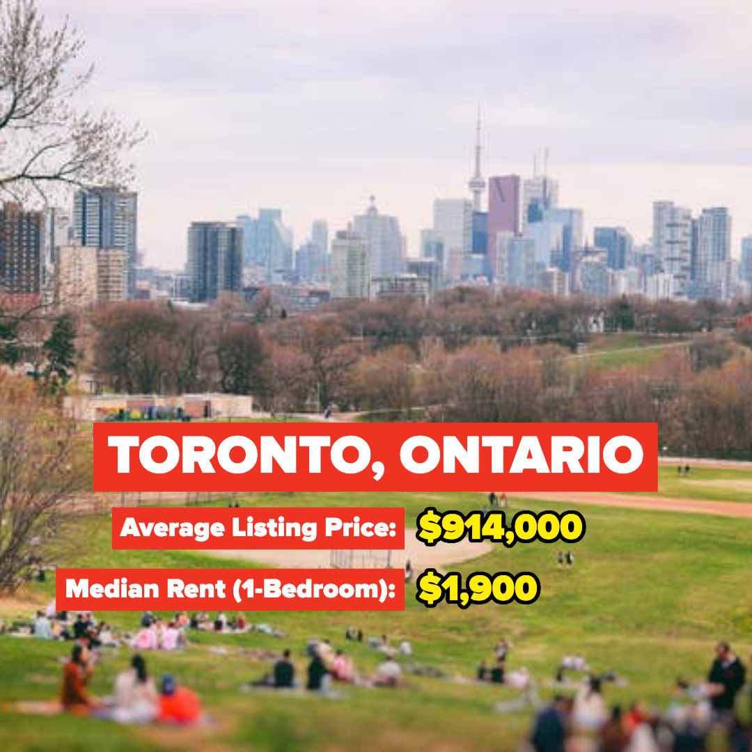 Toronto, Ontario — Average Listing Price: $914,000; Median Rent for a one-bedroom: $1,900