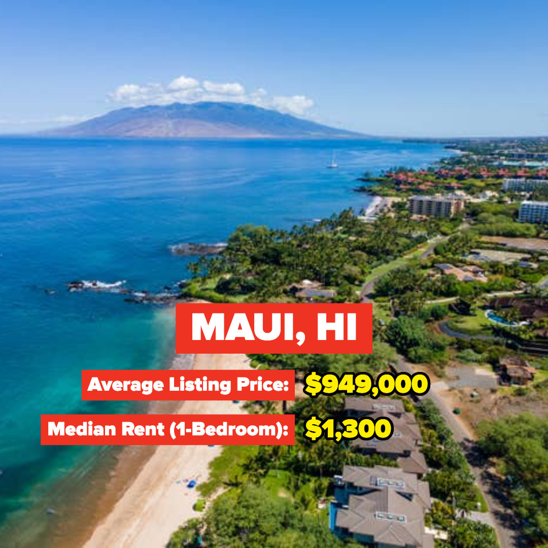 Maui, Hawaii — Average Listing Price: $949,000; Median Rent for a one-bedroom: $1,300