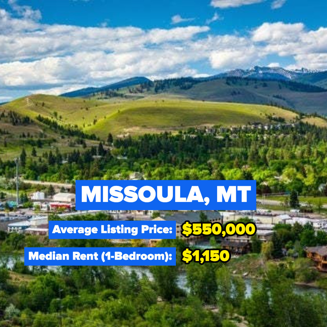 Missoula, Montana — Average Listing Price: $550,000; Median Rent for a one-bedroom: $1,150