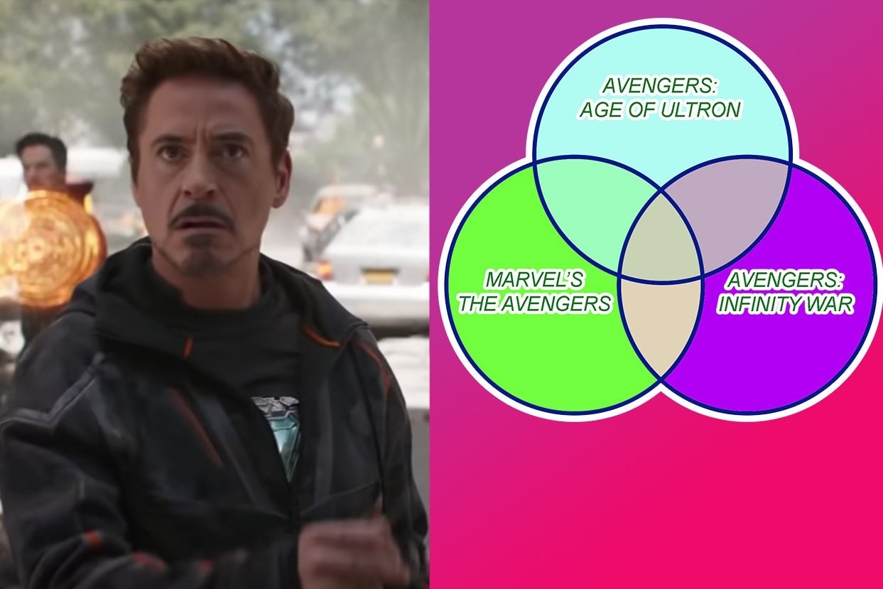 Tony Stark next to a venn diagram of the first three Avengers movies