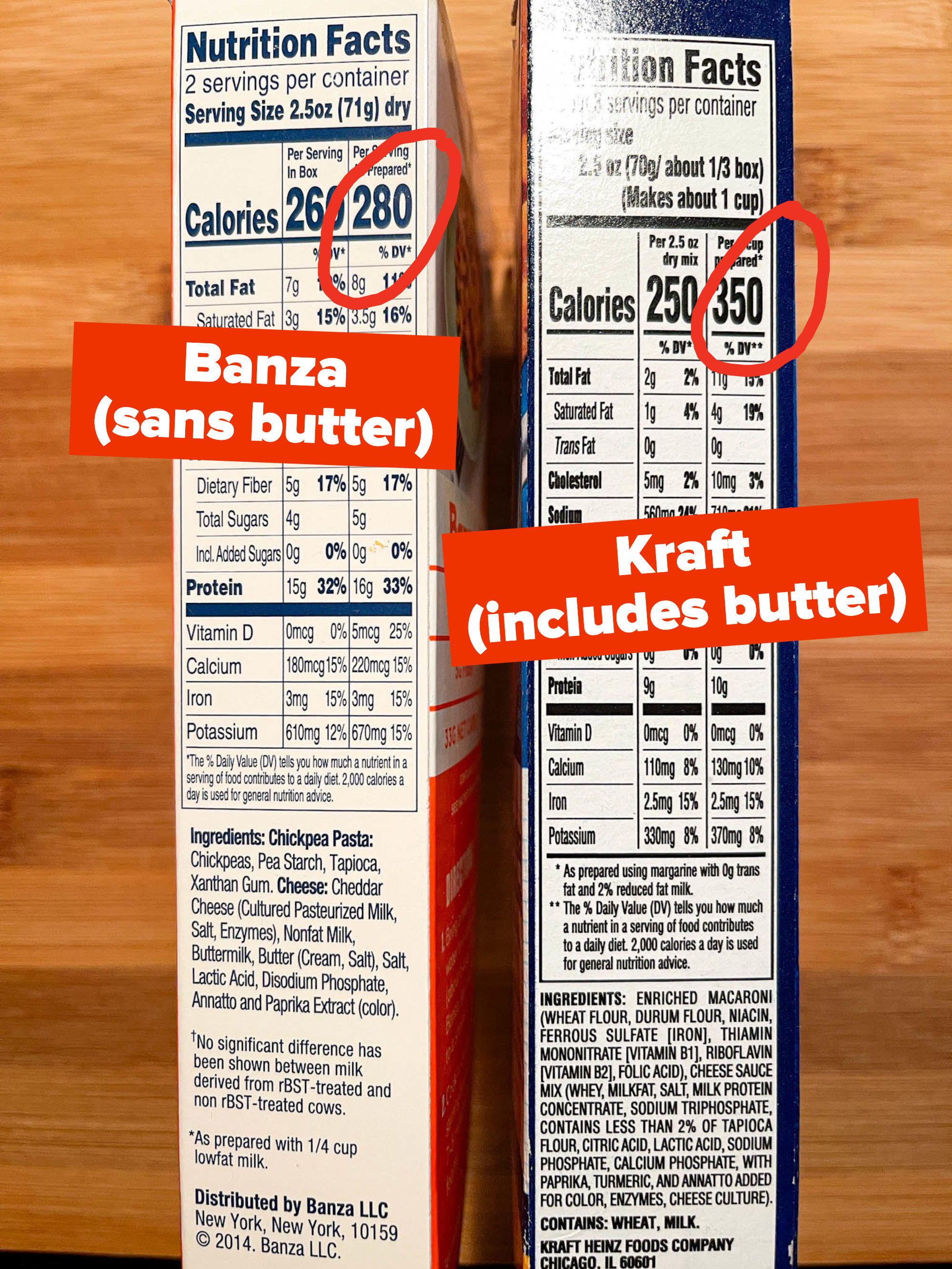 Banza prepared, sans butter, is 280 calories; Kraft prepared is 350, though that includes butter