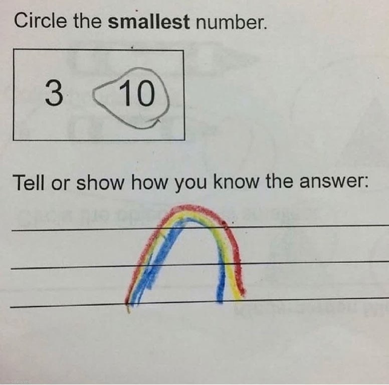 test asking a kid to explain why 3 is less than 10 and they just draw a rainbow