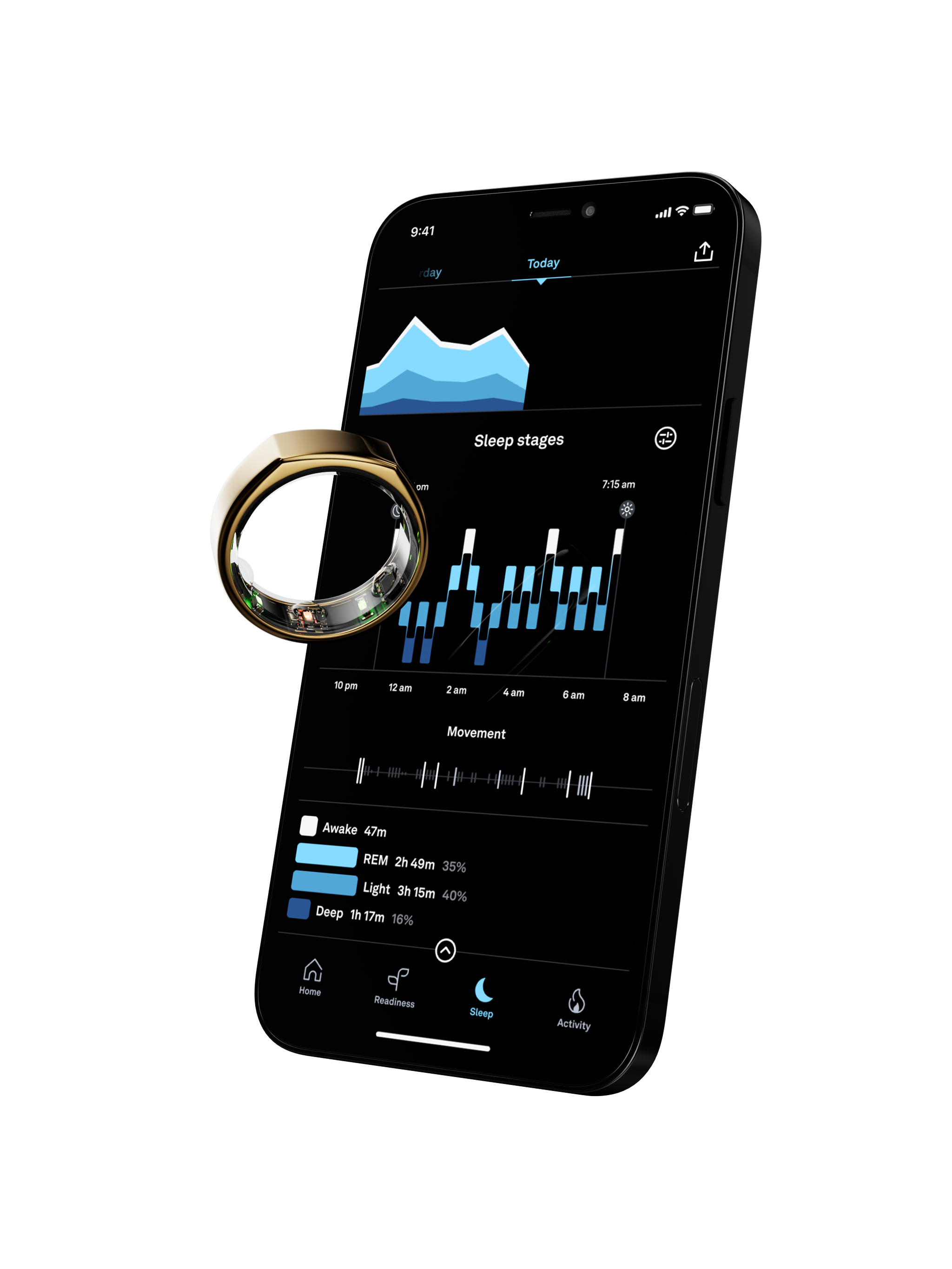 The Oura Ring and app