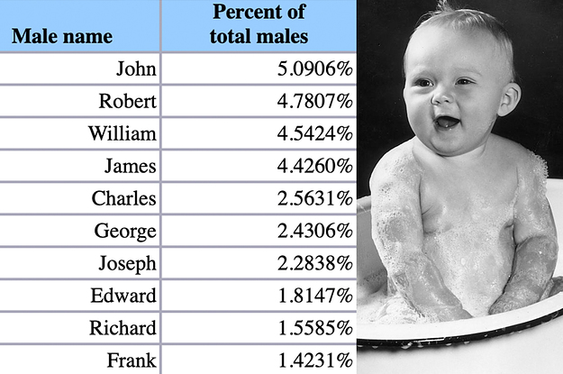 List of top baby names next to a black and white photo of a baby
