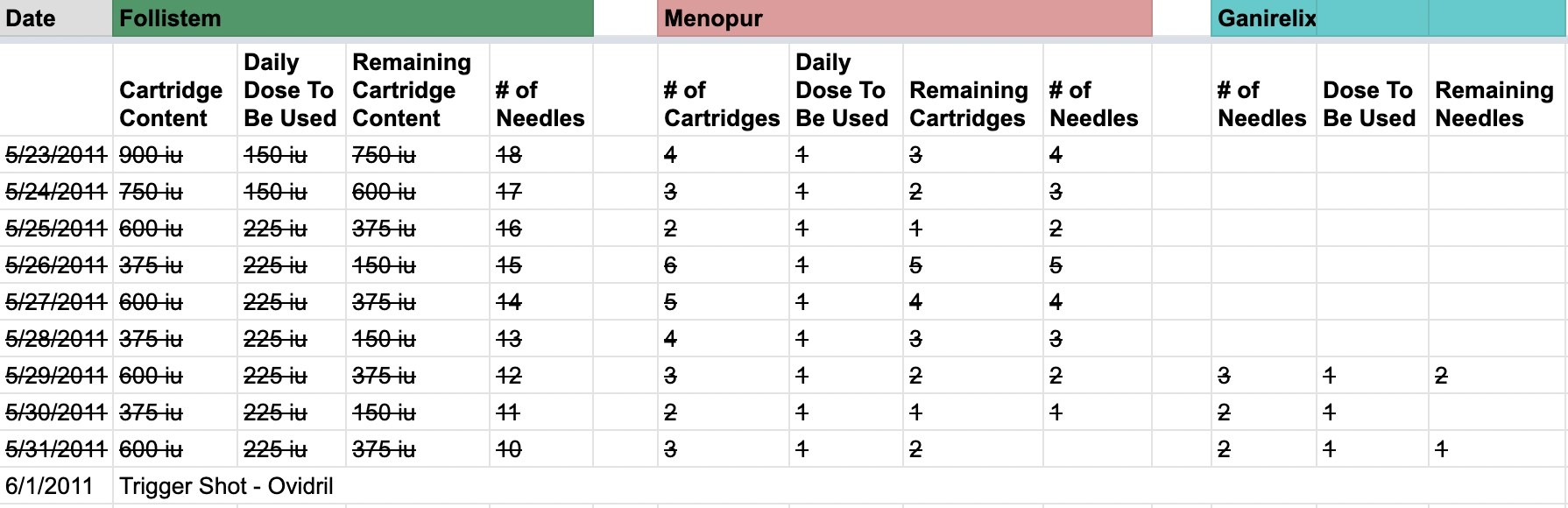 Screenshot of a spreadsheet breaking down when and how much of certain fertility hormones need to be taken