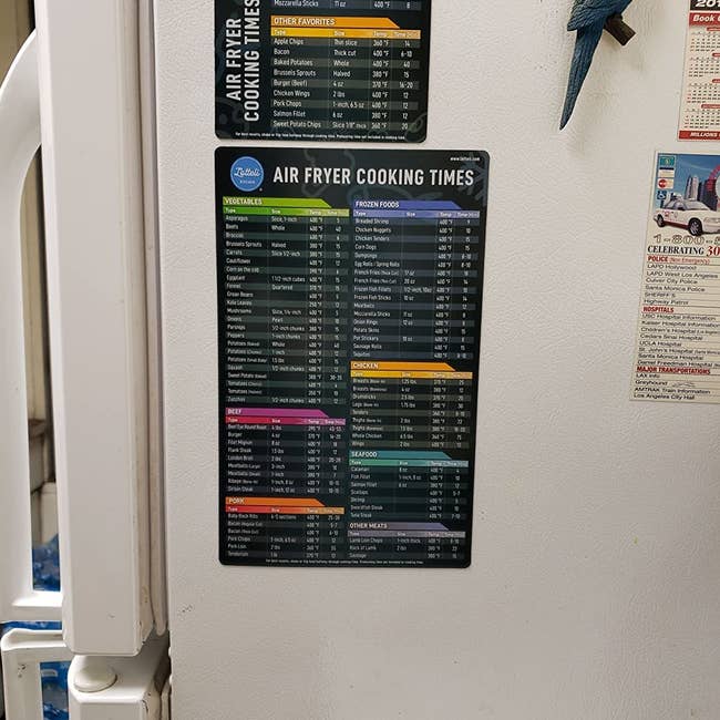 reviewer image of the two cheat sheets on the side of a refrigerator