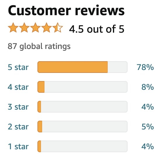 Bar graph showing customer star ratings