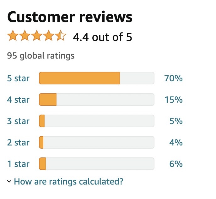 Bar graph of Amazon customer ratings