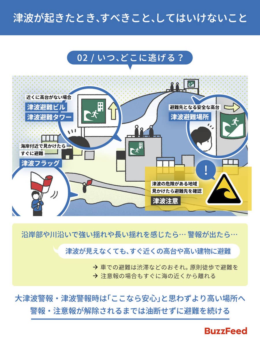 津波 1 メートル 家