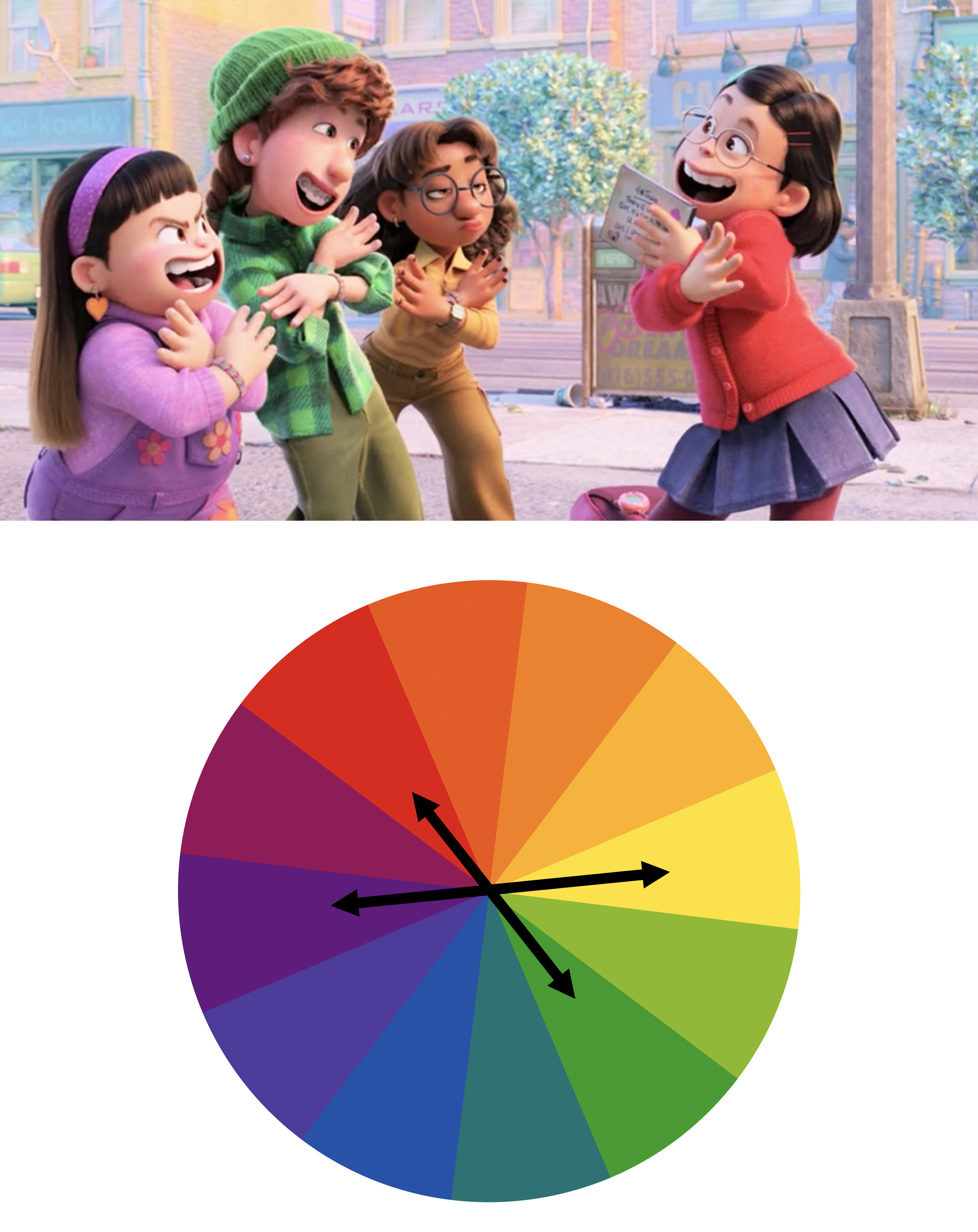 Abby, Miriam, and Priya&#x27;s outfits vs a color wheel