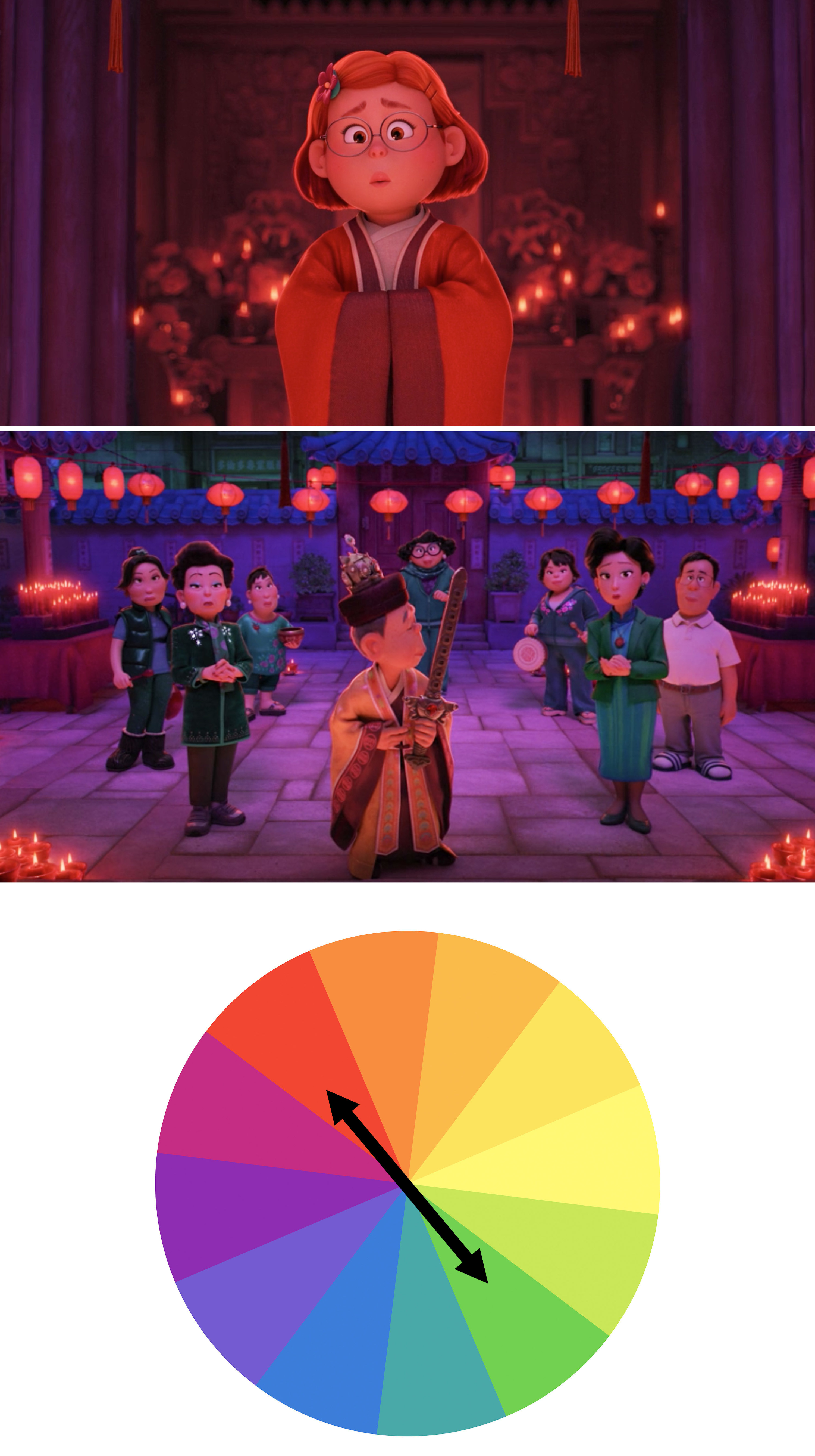 Mei and her family&#x27;s outfits vs a color wheel