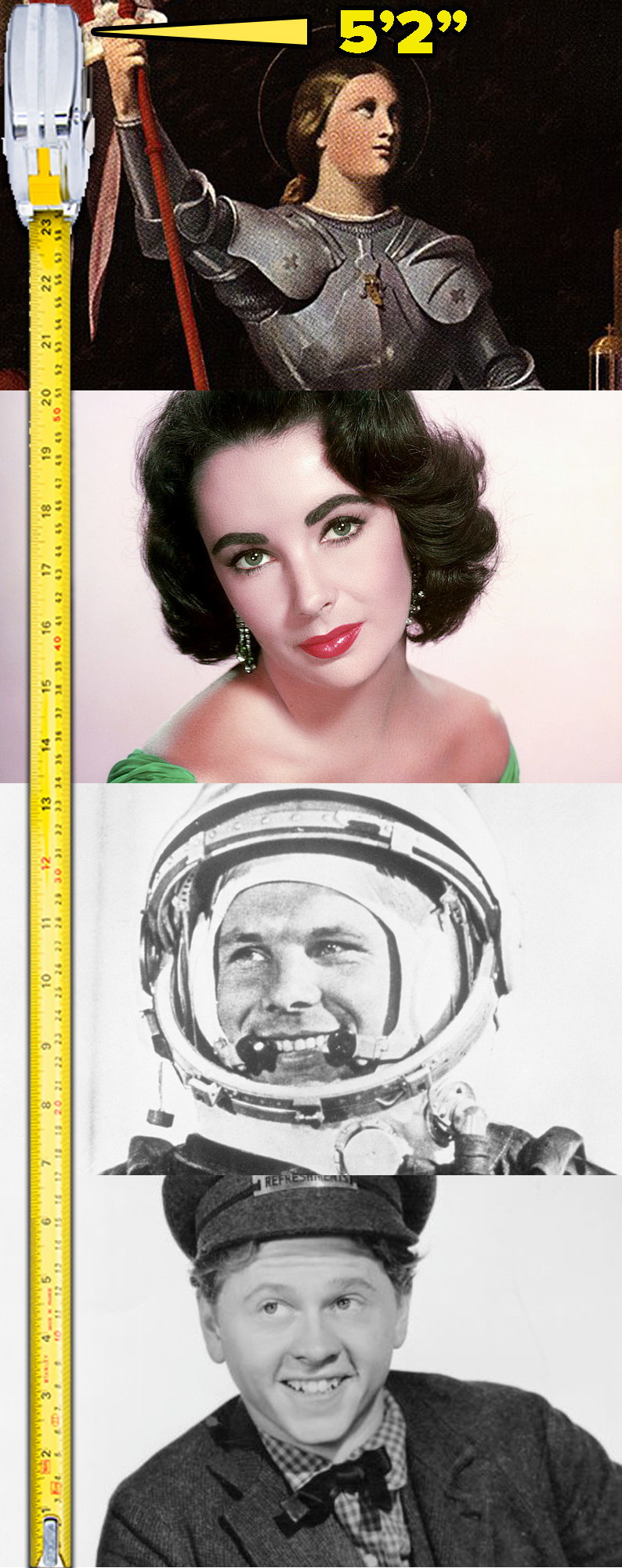 Stacked images of Joan of Arc, Elizabeth Taylor, Yuri Gagarin, and Mickey Rooney next to a measuring tape