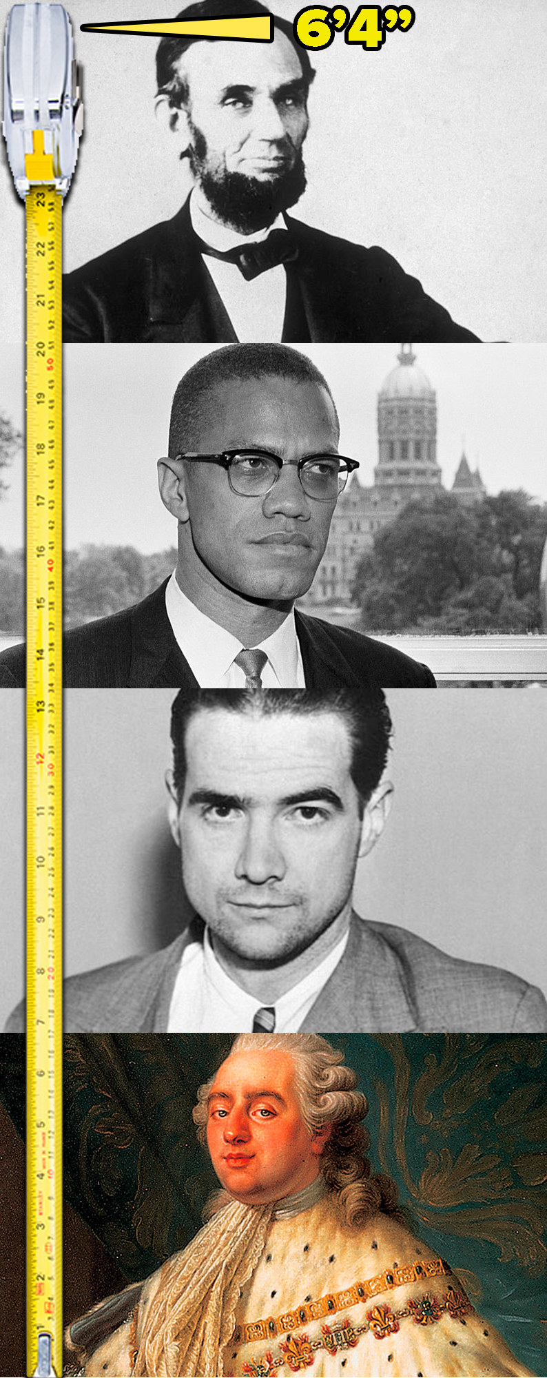 Stacked images of Abraham Lincoln, Malcolm X, Howard Hughes, and Louis the 16th next to a measuring tape