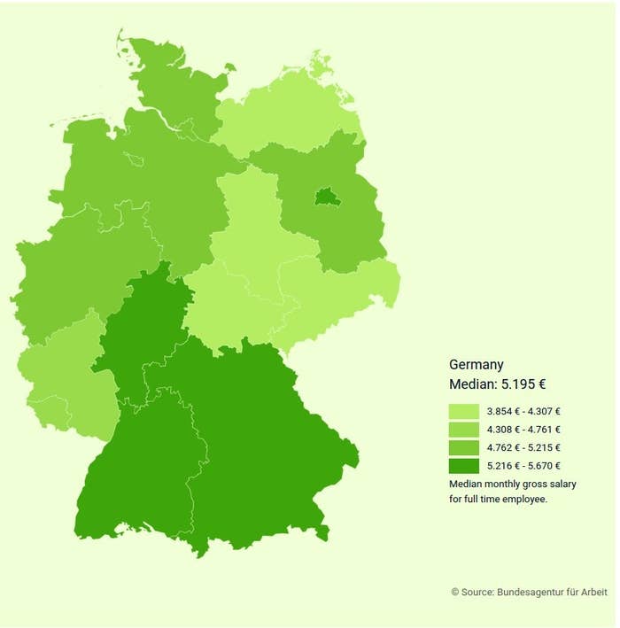 Median salary accross the german states for a software engineer