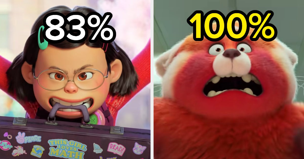 Let's See What % Red Panda From "Turning Red" You Are