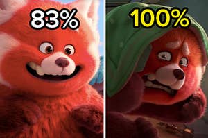 A happy red panda is on the left labeled, "83%" with a sad one on the right labeled, "100%"