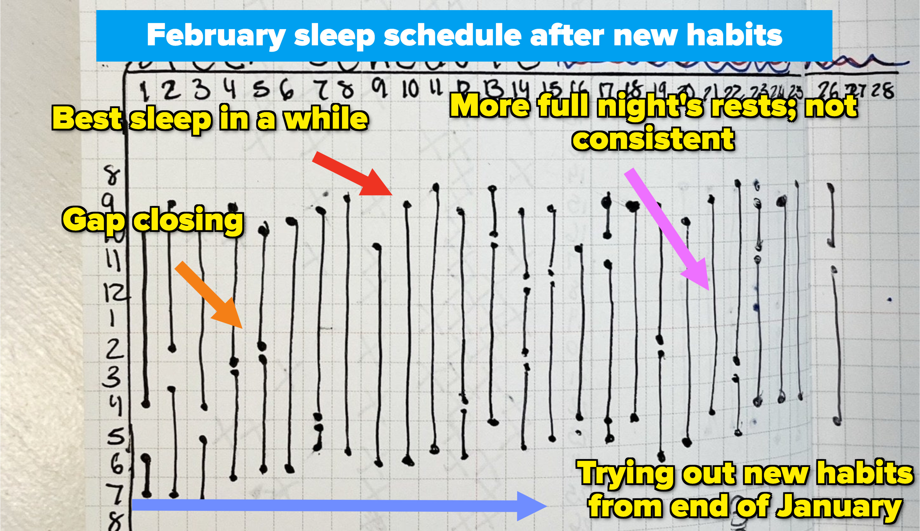 Sleep tracker bullet journal