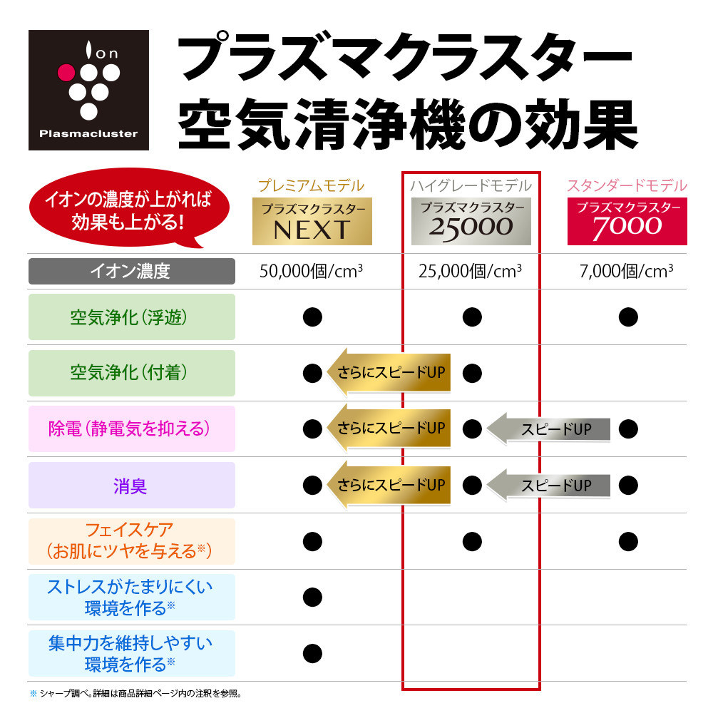 スリム＆コンパクト」シャープの空気清浄機が実質1万円台の大特価！