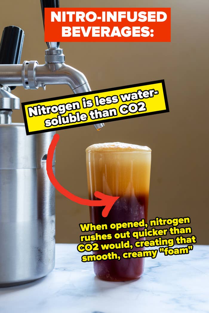 Graphic describing what happens when you open a nitrogen-infused beverage over an image of nitro coffee next to a tap