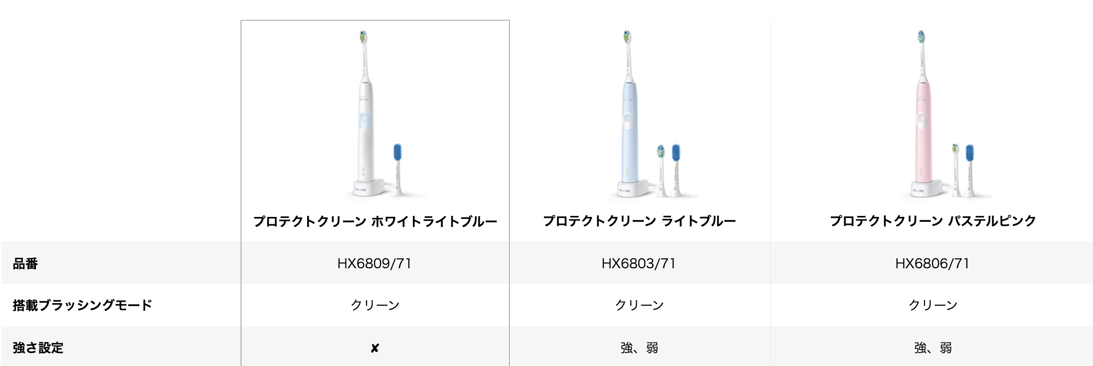 歯垢除去力も高いフィリップスの電動歯ブラシ「ソニッケアー