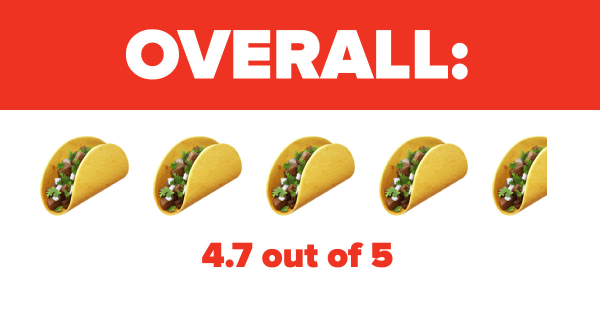 Overall ranking: 4.7 out of 5 tacos