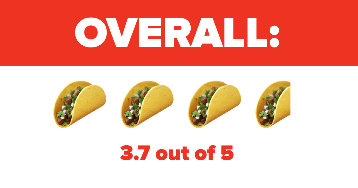 Overall: 3.7 out of 5 tacos
