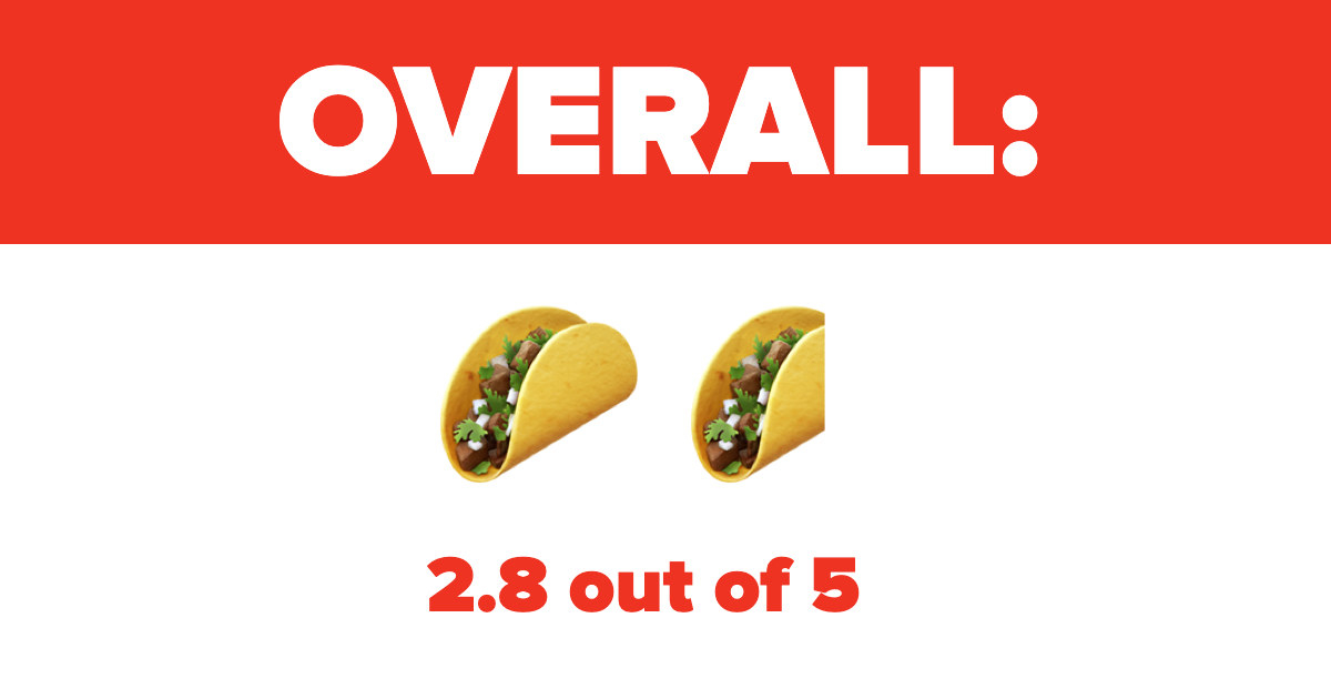 Overall: 2.8 out of 5 tacos