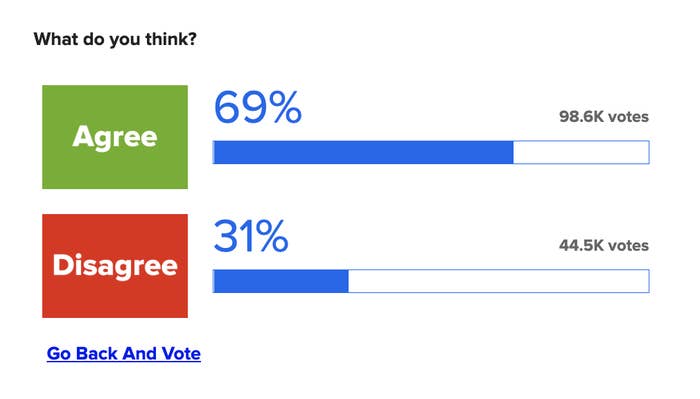 Poll results saying that 69% of people agree with that statement