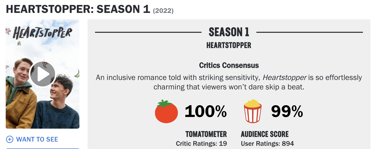 Season one&#x27;s 100% rating on Rotten Tomatoes