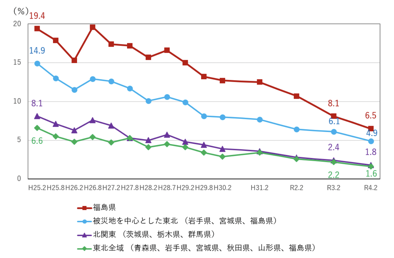 食品検査がかえって不安を助長？ 福島県産の食べ物を今も買い控えする気持ちはどこから来るのか