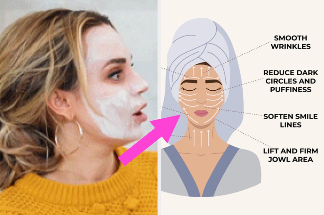 a woman in a face mask, and a skincare chart